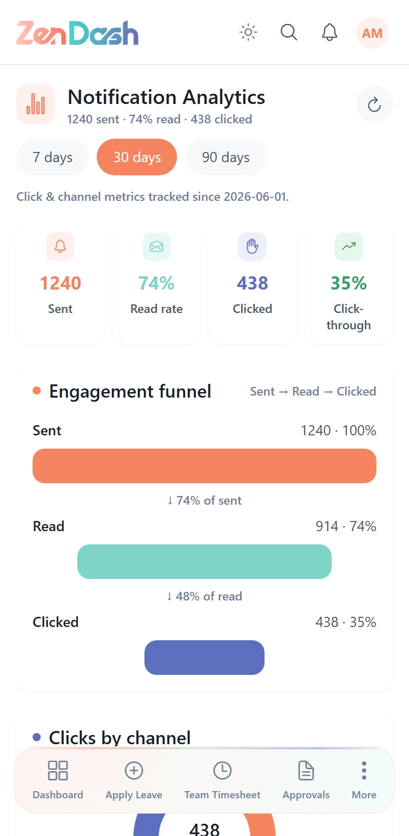 Notification Analytics on mobile
