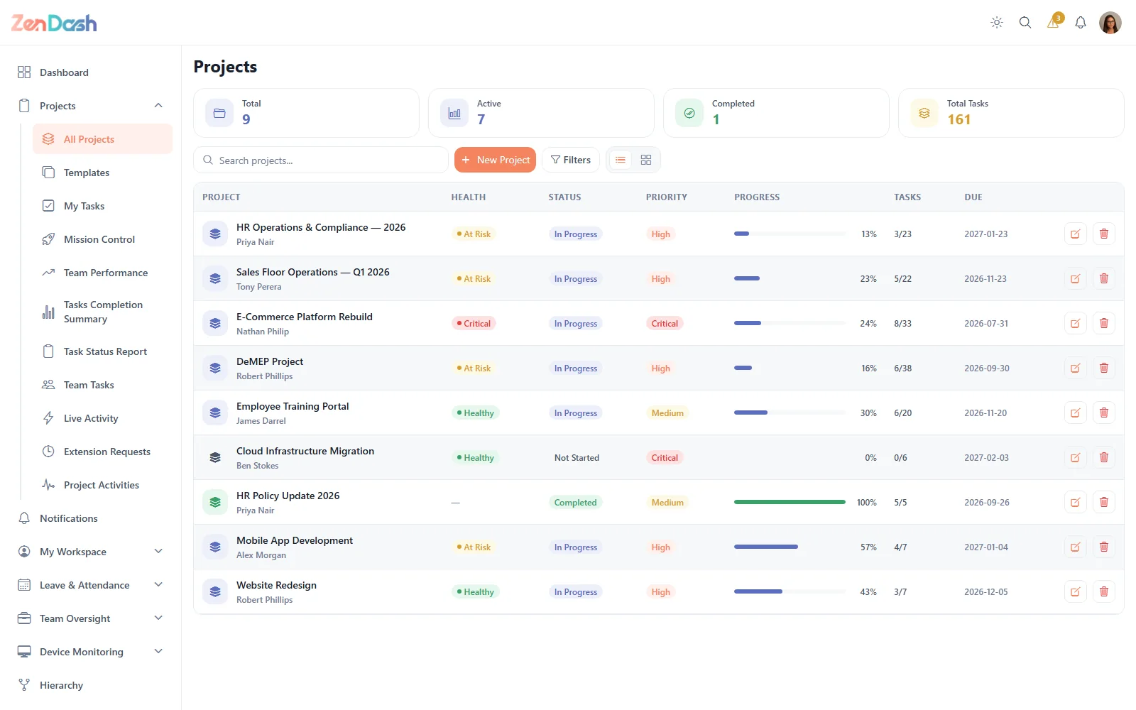 Projects and Tasks